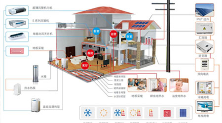 智慧节能建筑